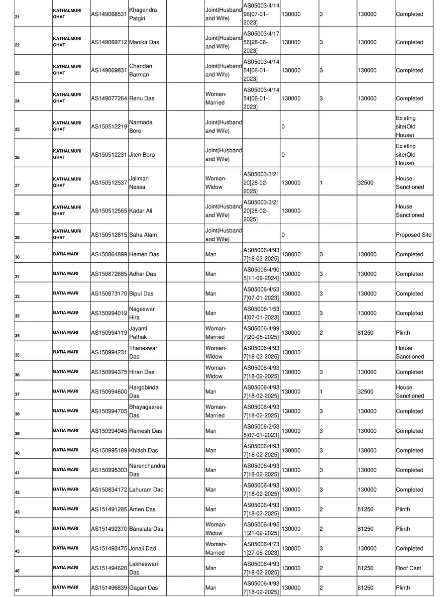 Assam House List 2026 page 2