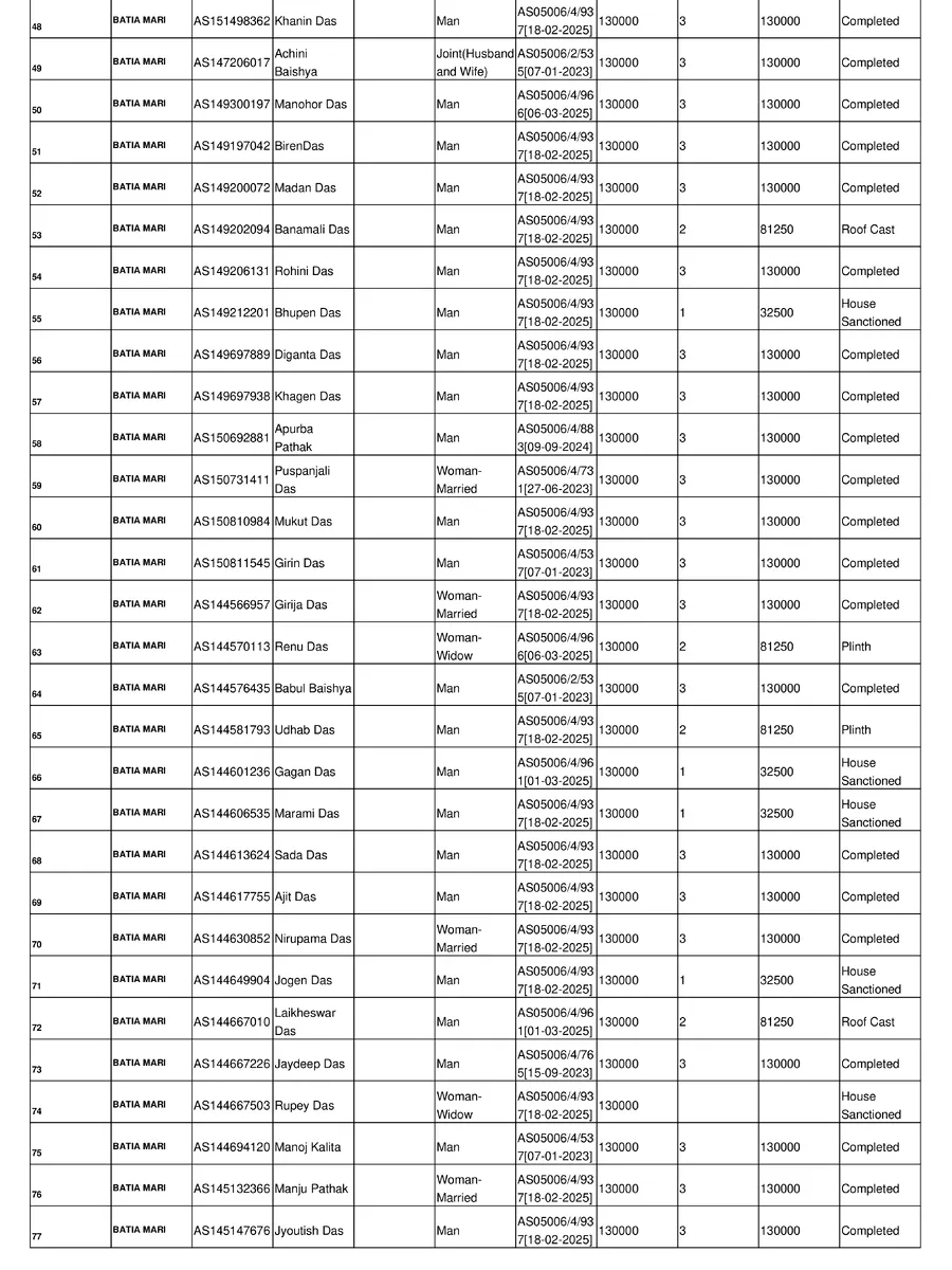 Assam House List 2026 page 3