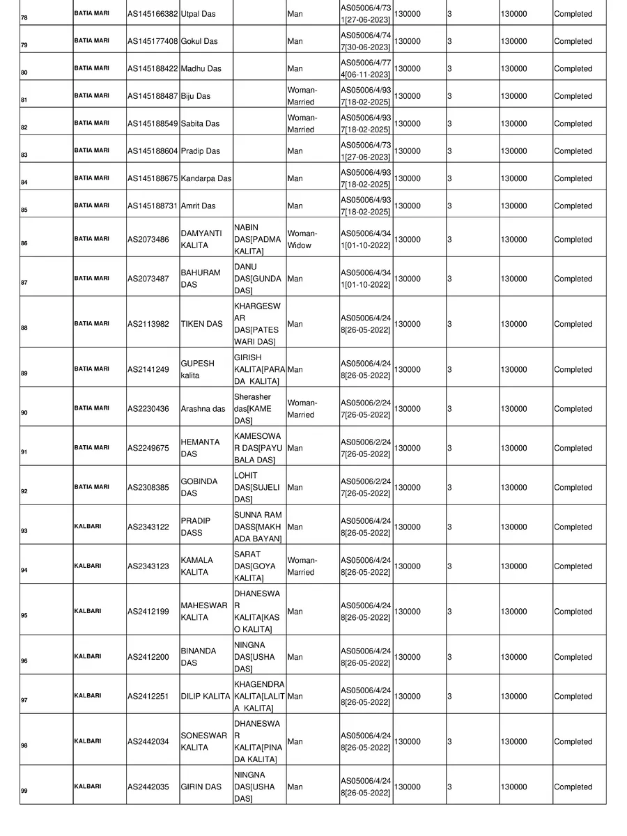 Assam House List 2026 page 4
