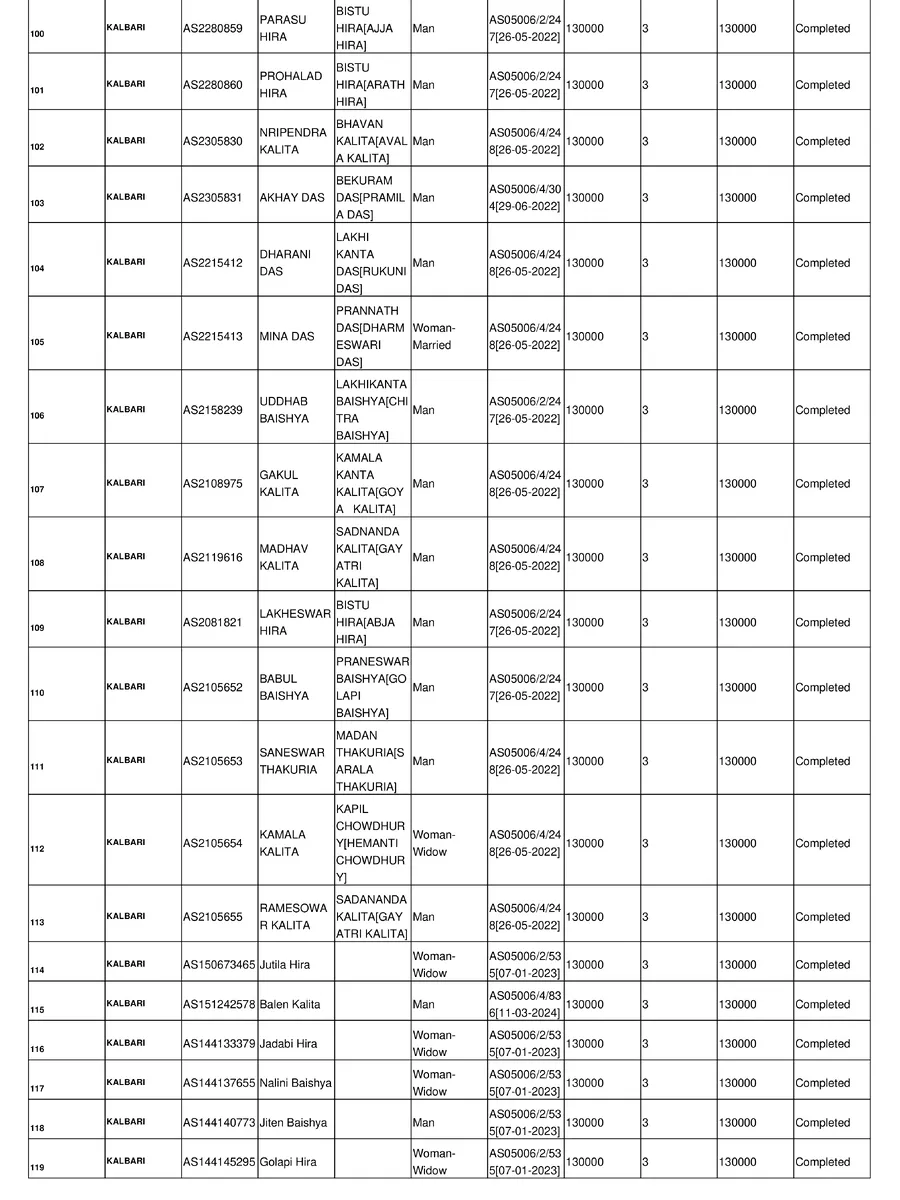 Assam House List 2026 page 5