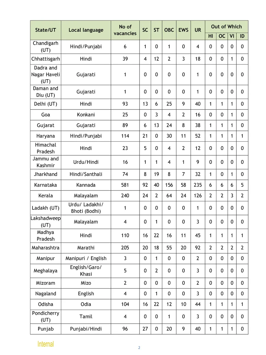 Canara Bank Apprentice Recruitment Notification 2026 page 2