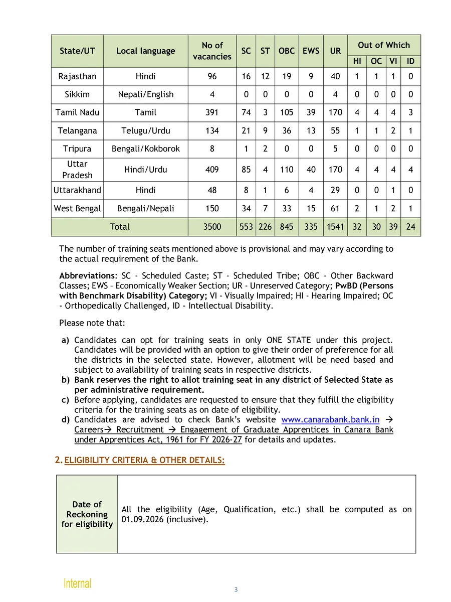 Canara Bank Apprentice Recruitment Notification 2026 page 3