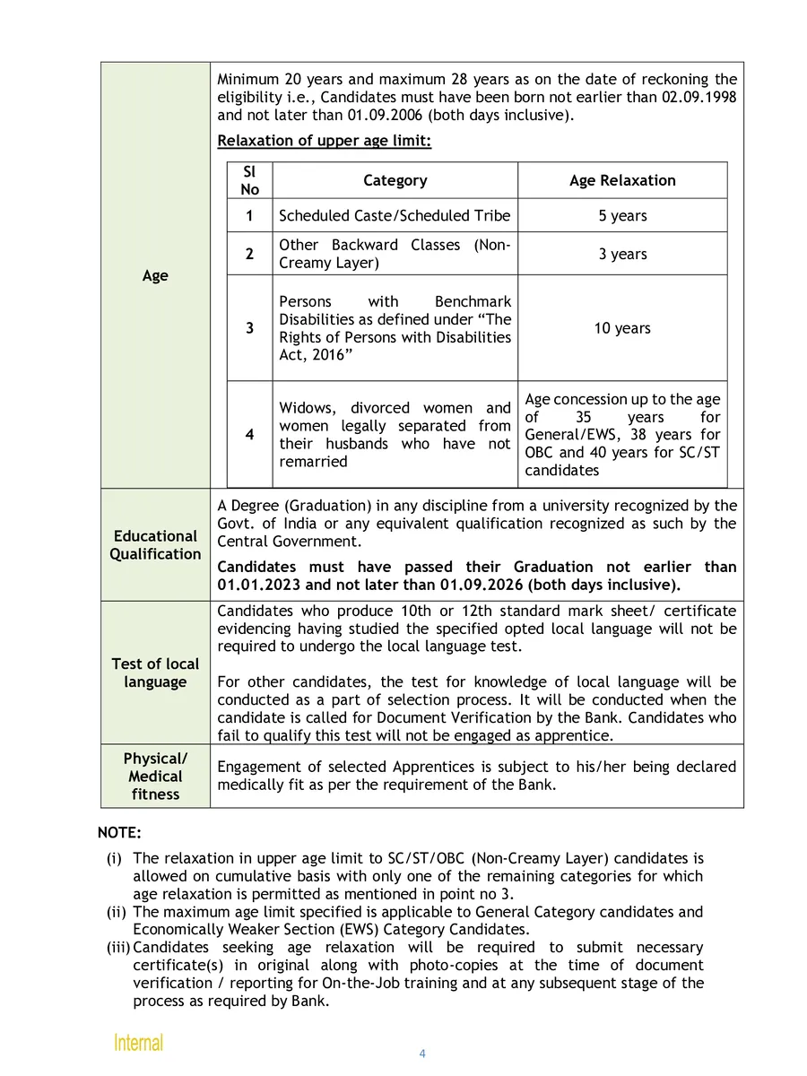 Canara Bank Apprentice Recruitment Notification 2026 page 4