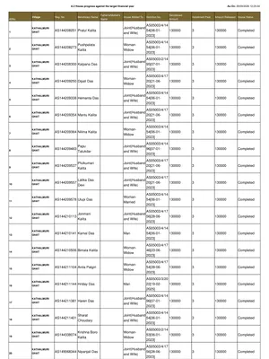 Assam House List 2026