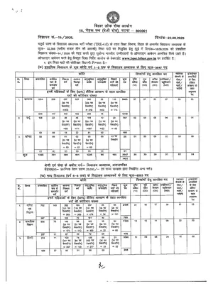 BPSC TRE 4.0 Notification Out for 32388 Posts English