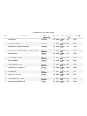 New CGHS Rates List 2026 