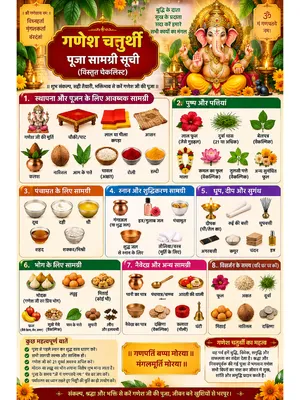 Ganesh Chaturthi Pooja Items List