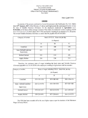 Minimum Wages Notification Central Labour Commissioner 2026 
