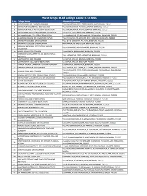 West Bengal B.ed College Cancel List English