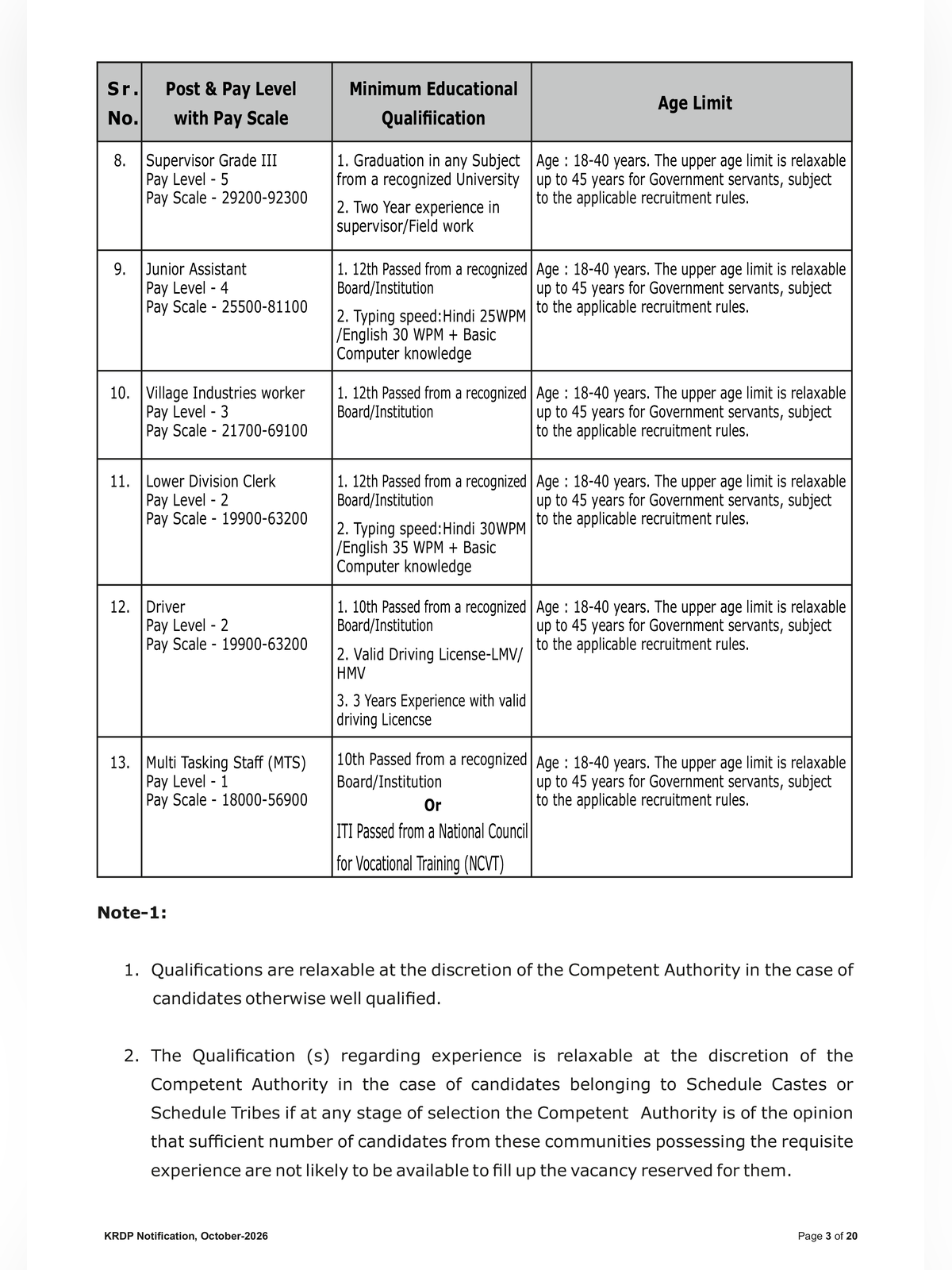 KRDP Recruitment 2026 page 3