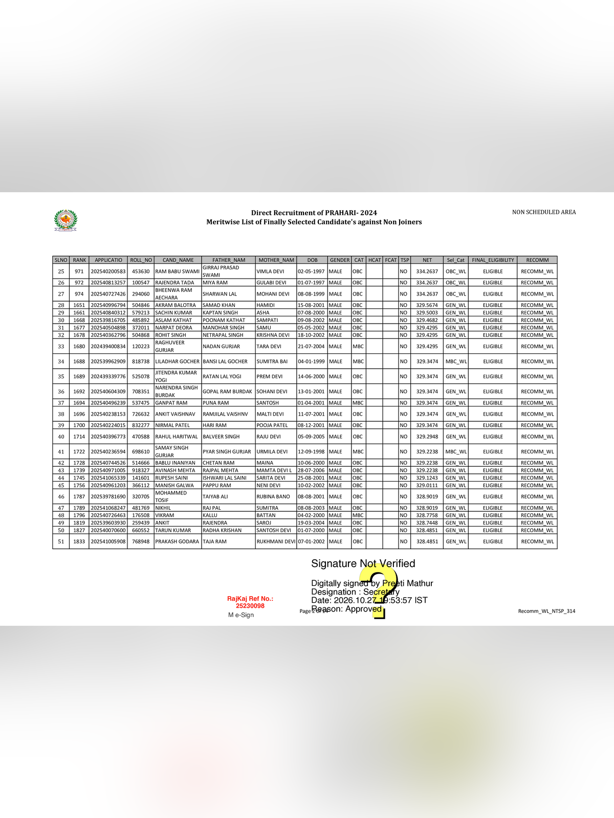 Rajasthan Jail Prahari Final Result 2026 page 2