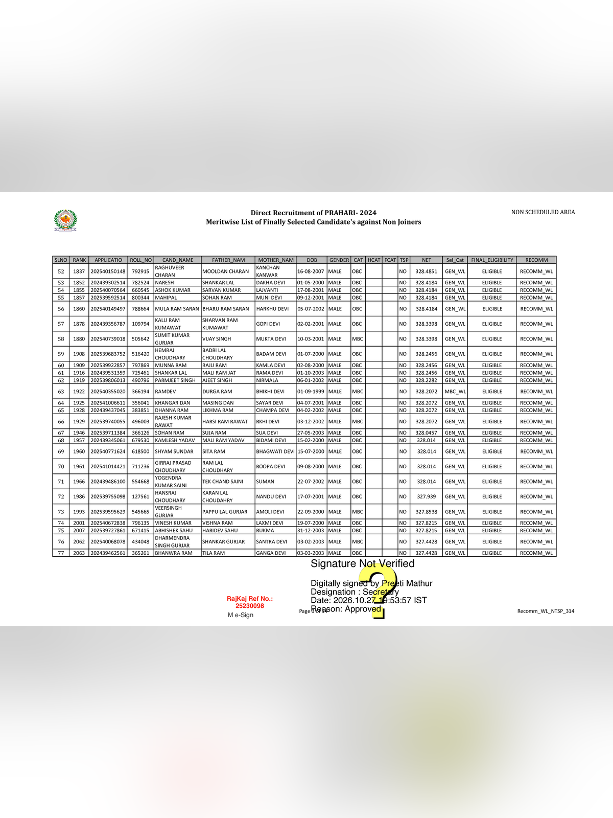 Rajasthan Jail Prahari Final Result 2026 page 3