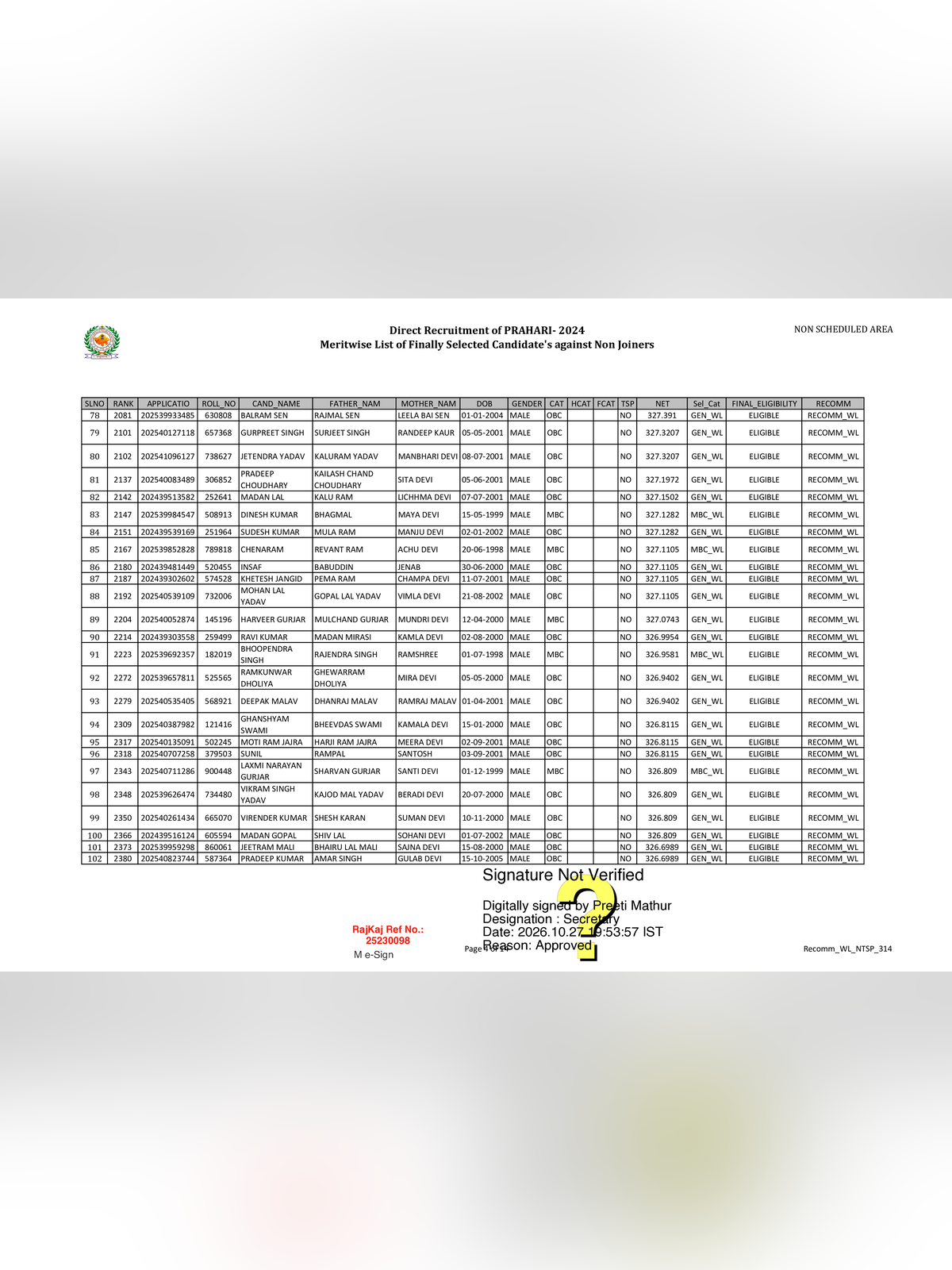 Rajasthan Jail Prahari Final Result 2026 page 4
