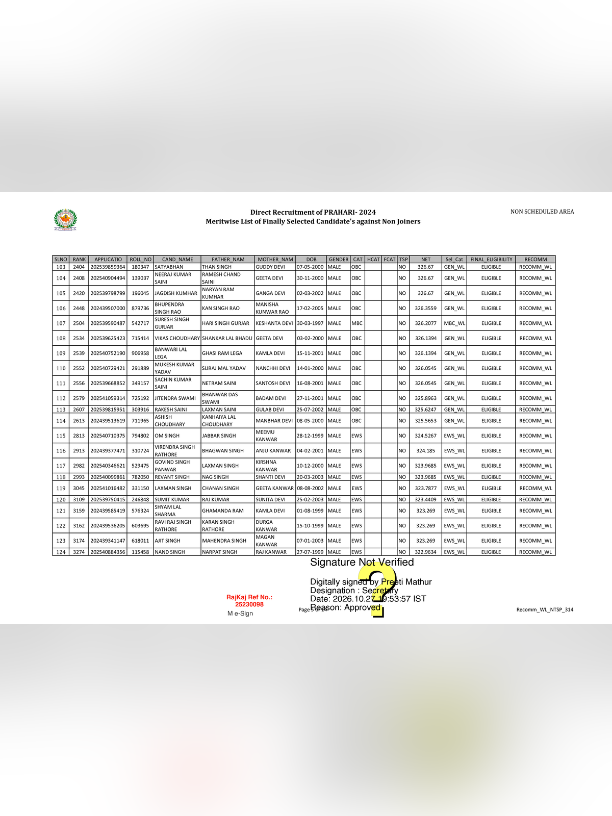 Rajasthan Jail Prahari Final Result 2026 page 5