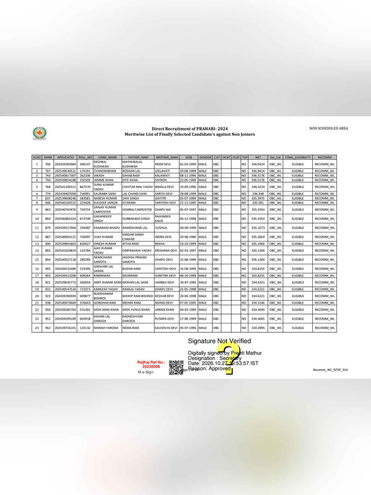 Rajasthan Jail Prahari Final Result 2026 page 1