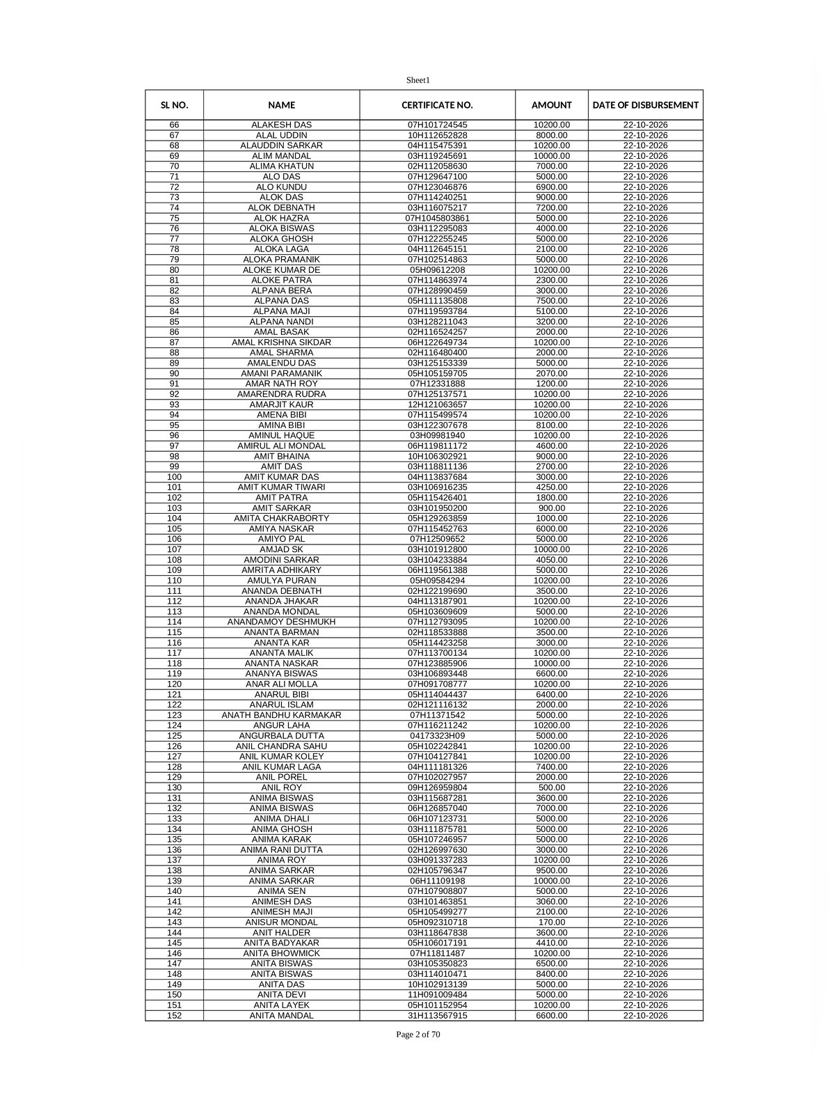 Rose Valley Money Return List page 2