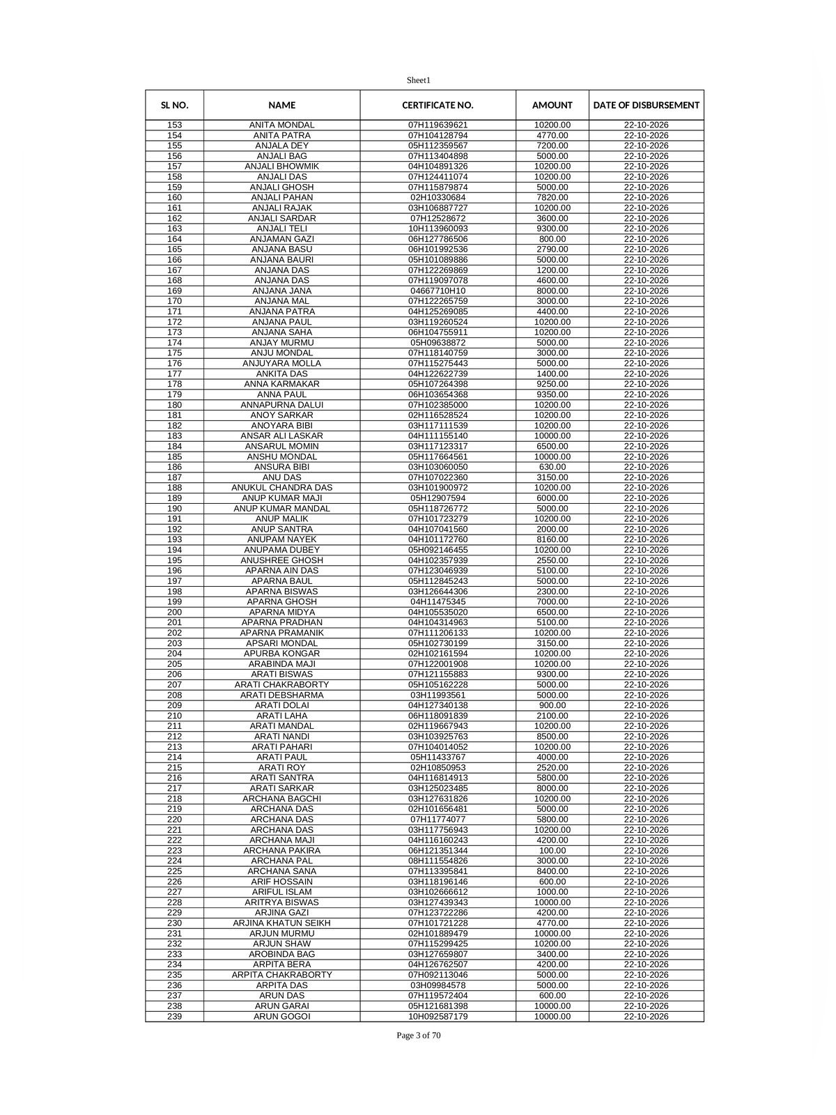 Rose Valley Money Return List page 3