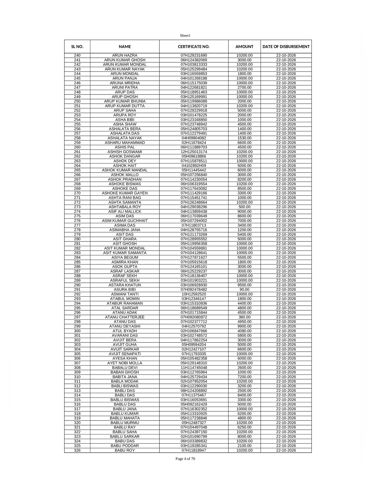 Rose Valley Money Return List page 4