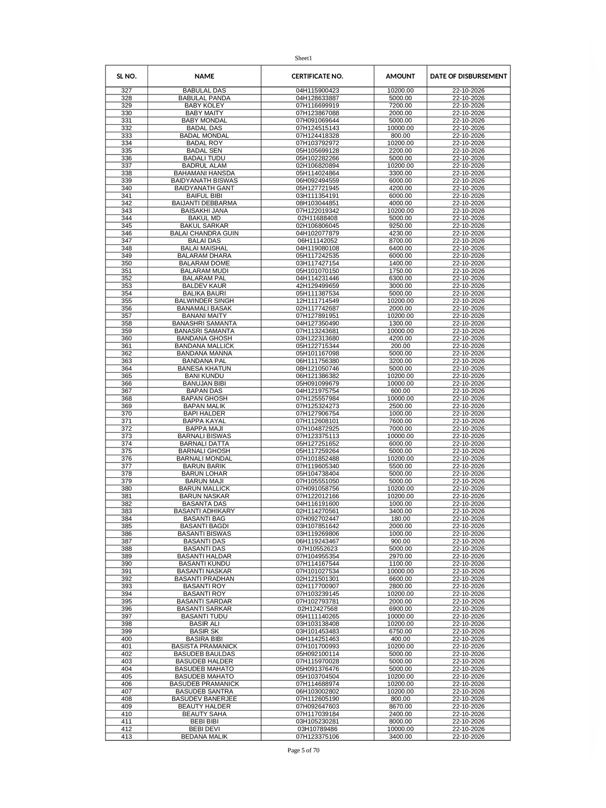 Rose Valley Money Return List page 5