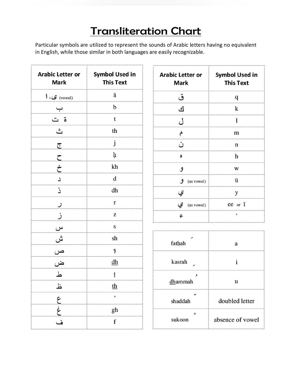 20 Short Surahs Quran page 3