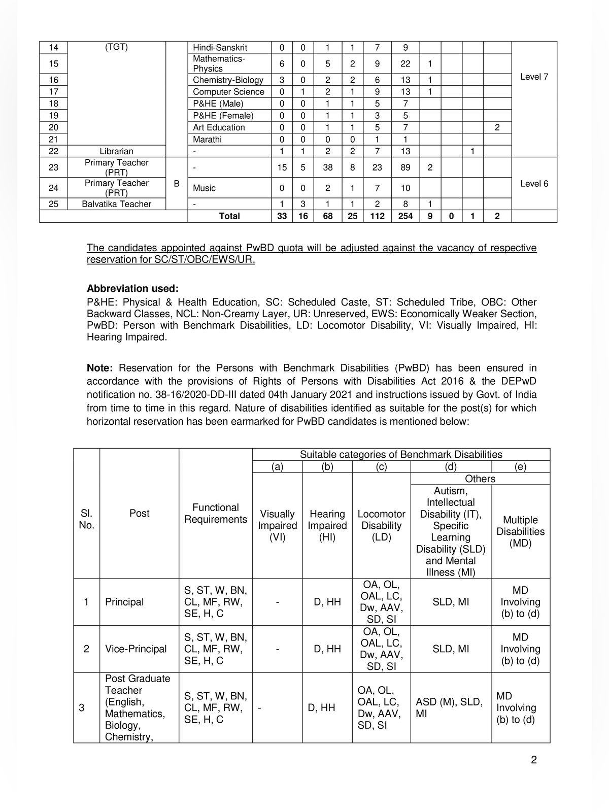 AEES Teaching Recruitment 2026 Notification page 2