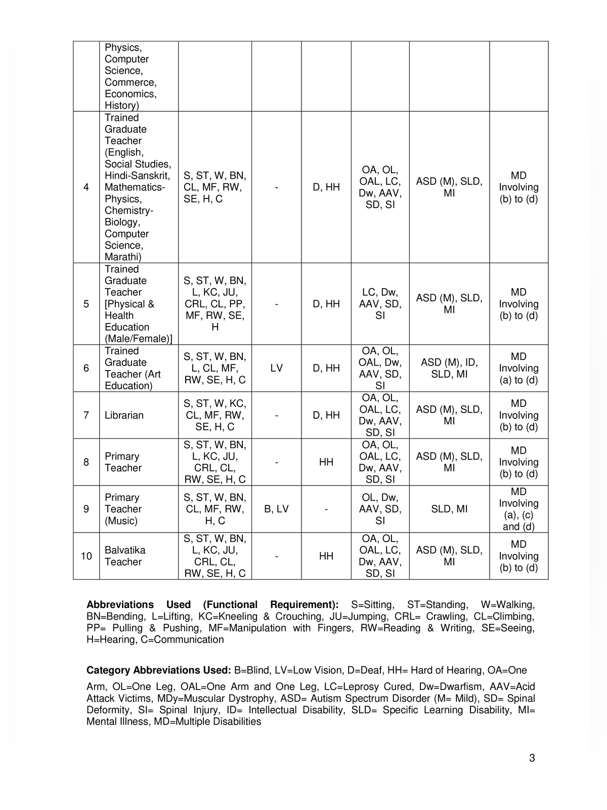 AEES Teaching Recruitment 2026 Notification page 3