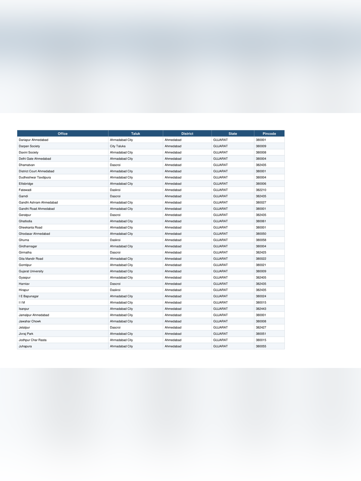 Ahmedabad Pin Code List page 2