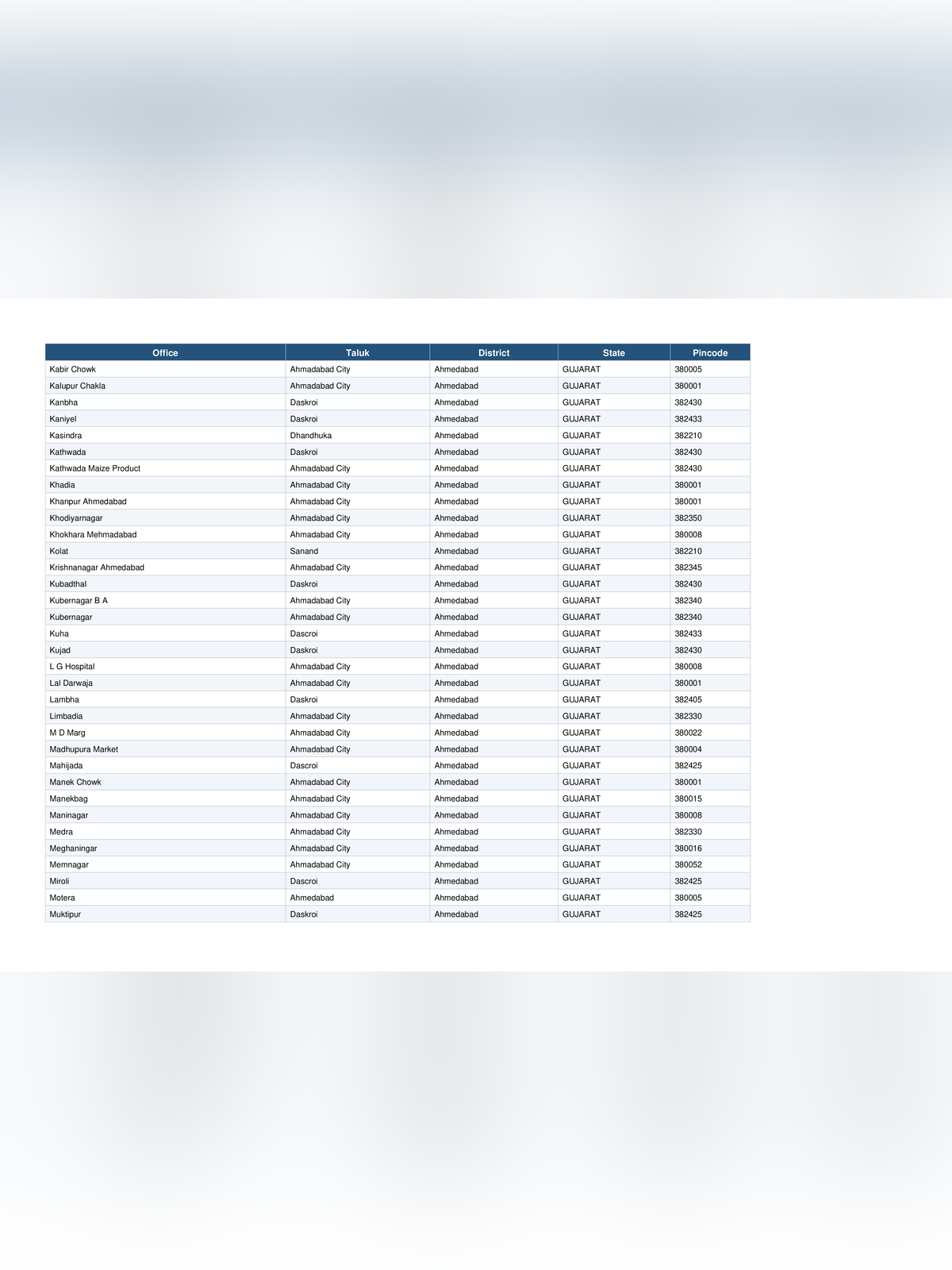 Ahmedabad Pin Code List page 3