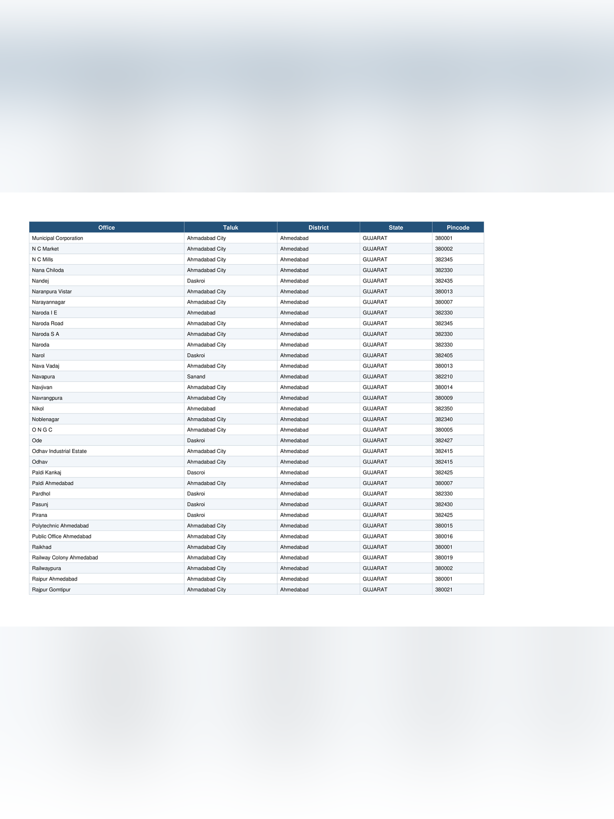 Ahmedabad Pin Code List page 4