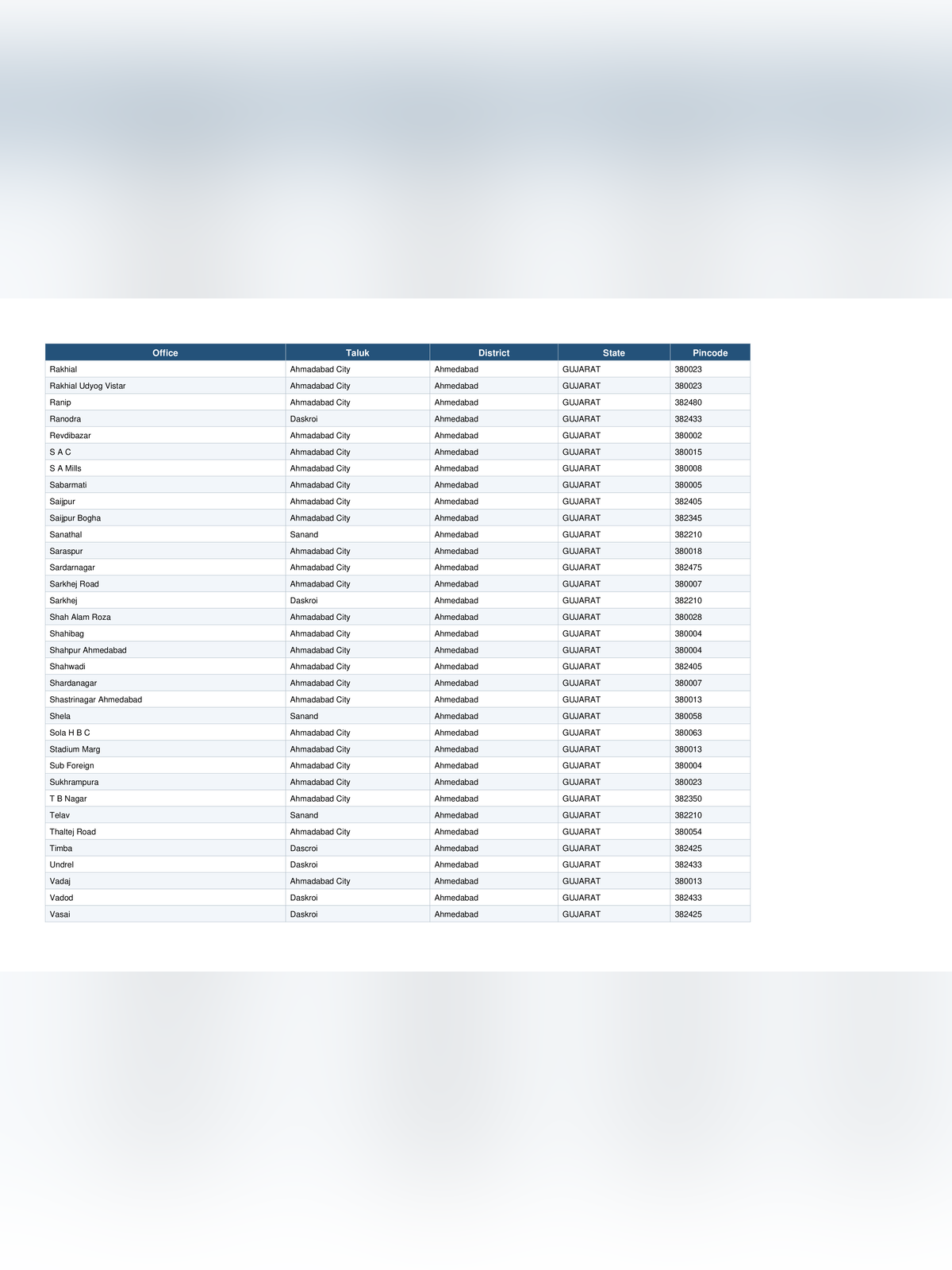 Ahmedabad Pin Code List page 5