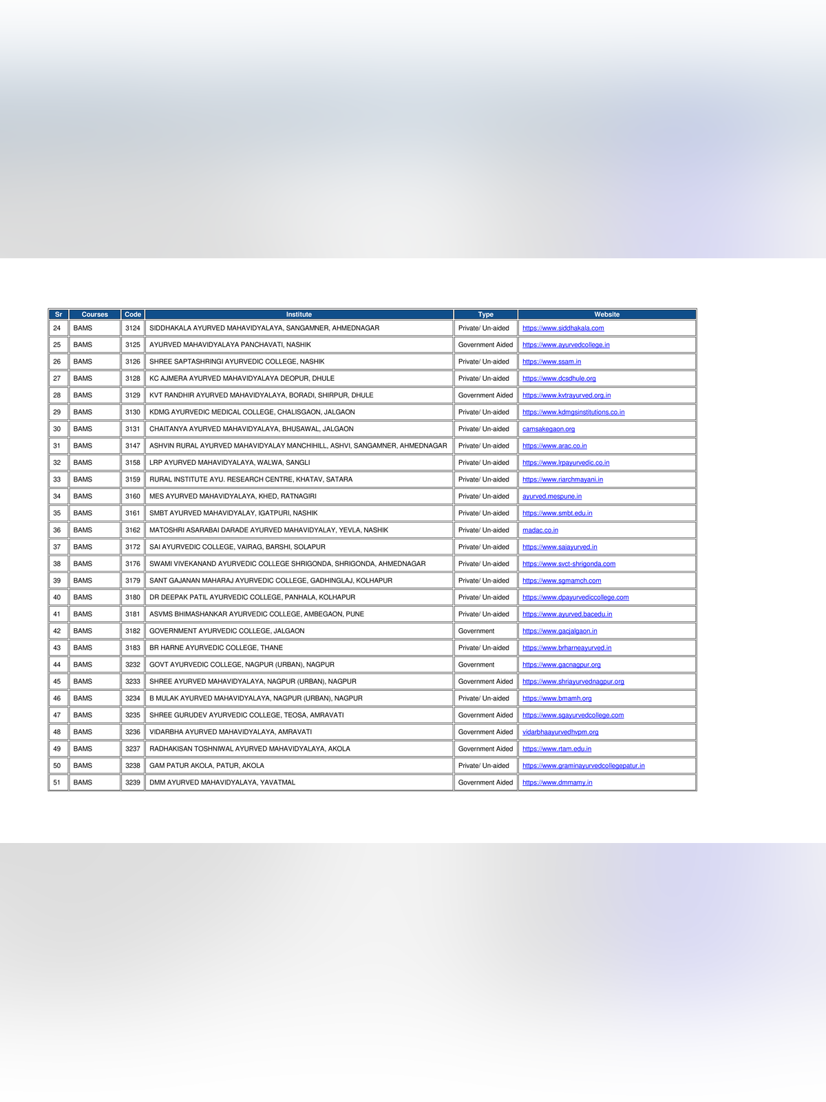 Maharashtra BAMS College Code List page 2