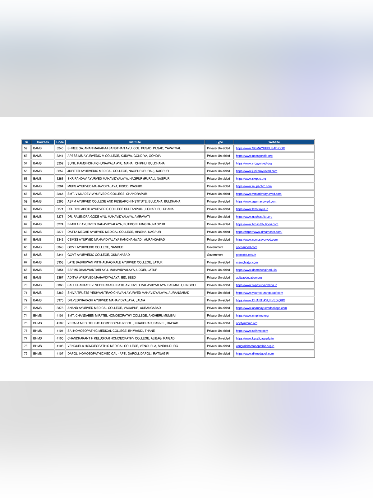 Maharashtra BAMS College Code List page 3