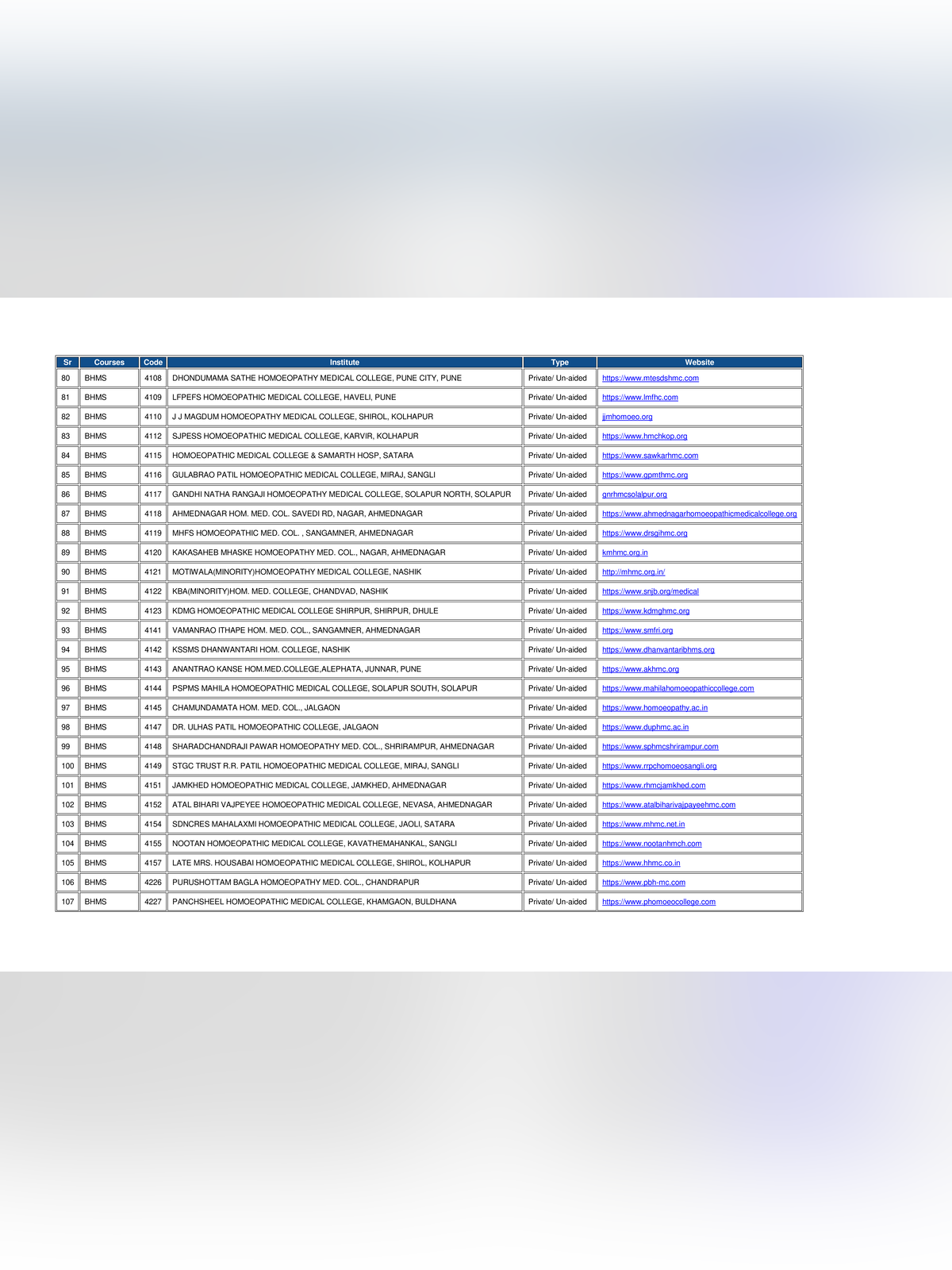 Maharashtra BAMS College Code List page 4