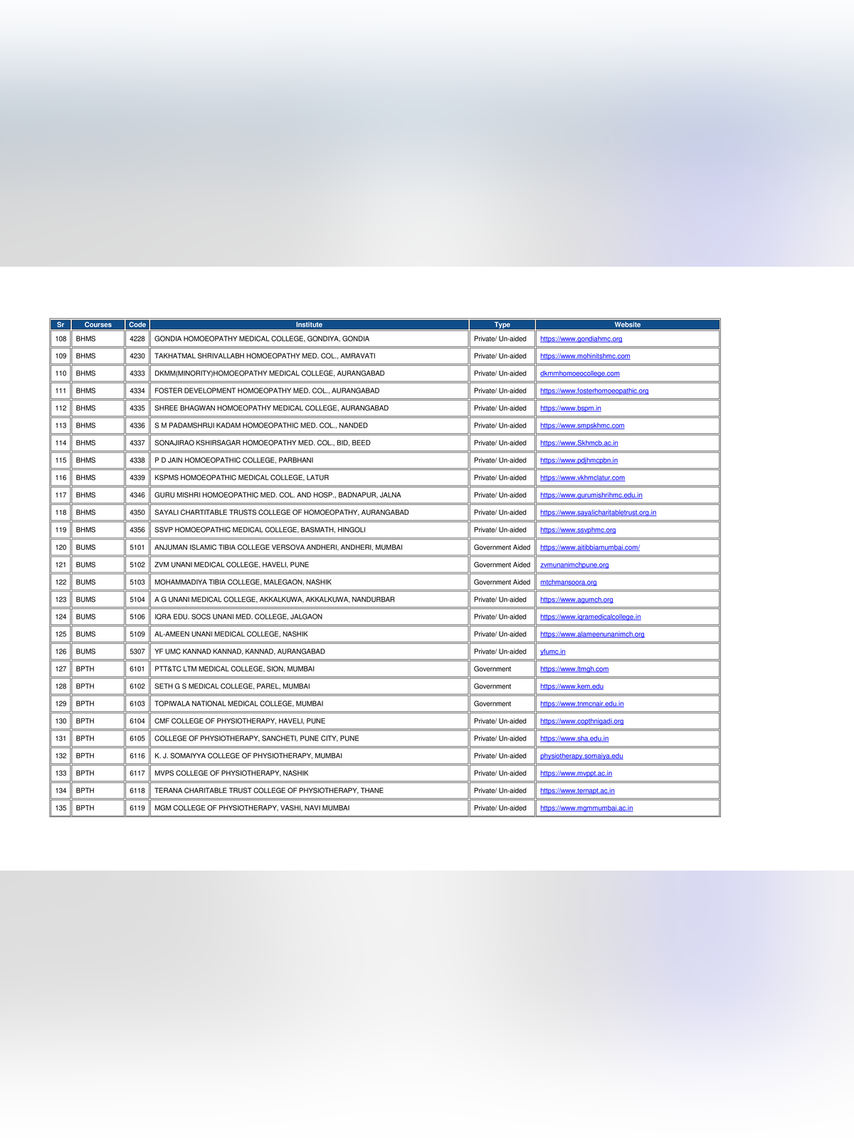 Maharashtra BAMS College Code List page 5