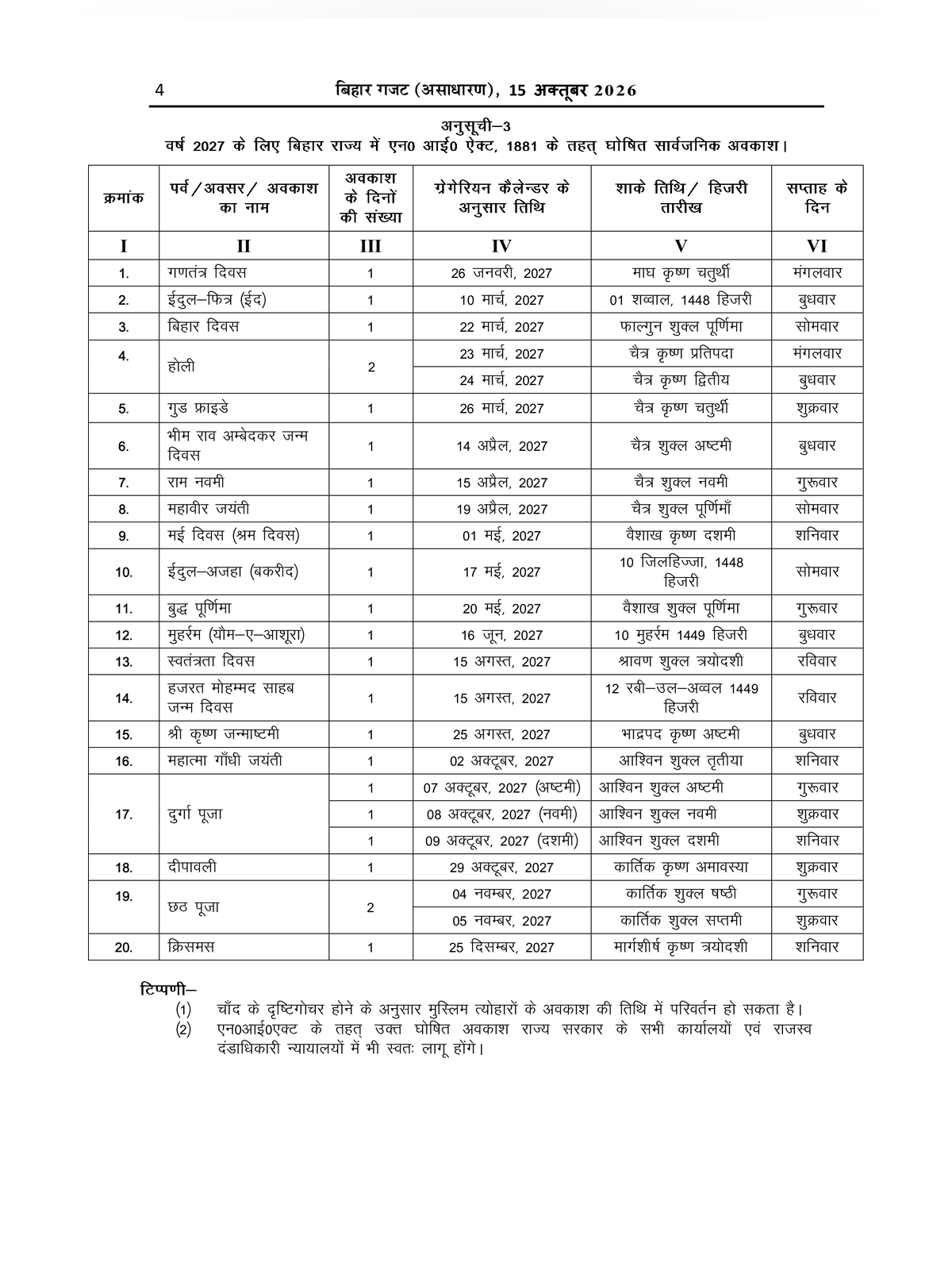 Bihar Government Holiday List 2027 page 4