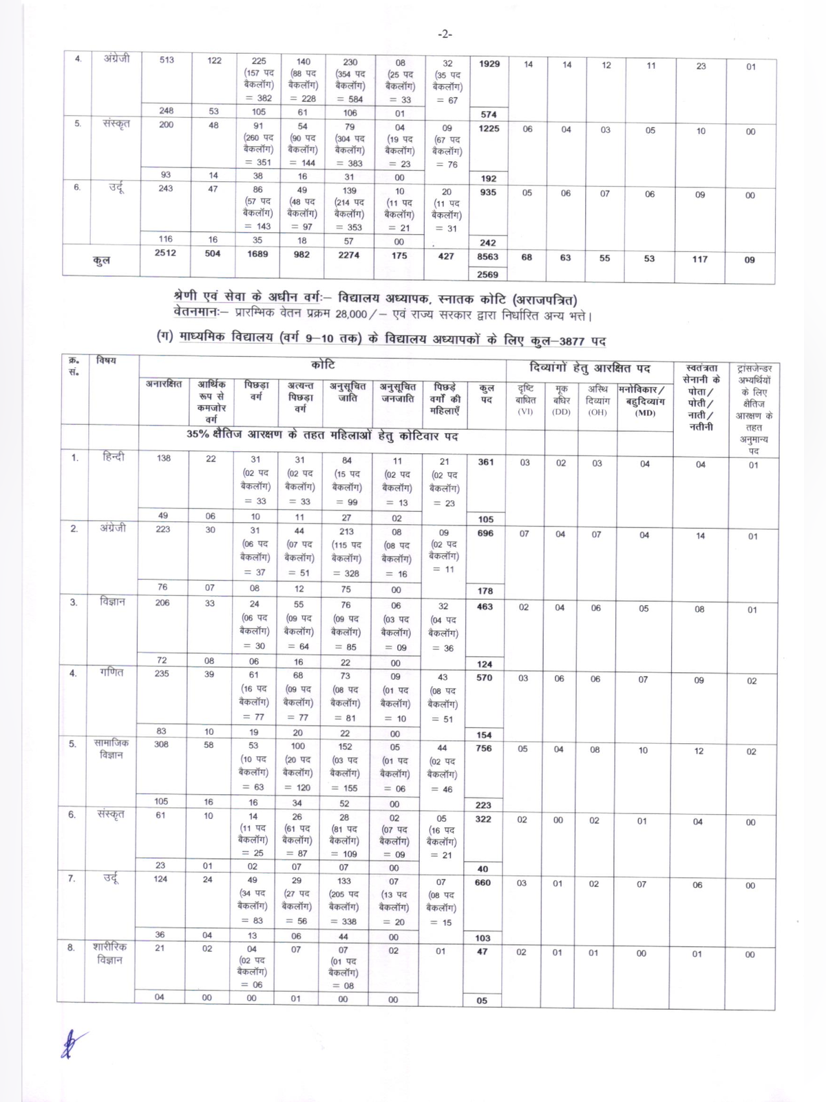 BPSC TRE 4.0 Exam Syllabus page 2