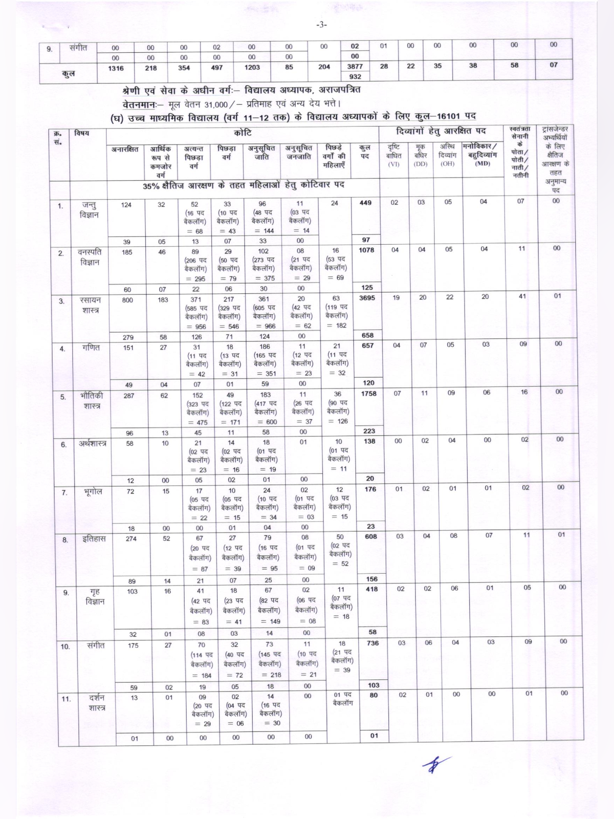 BPSC TRE 4.0 Exam Syllabus page 3