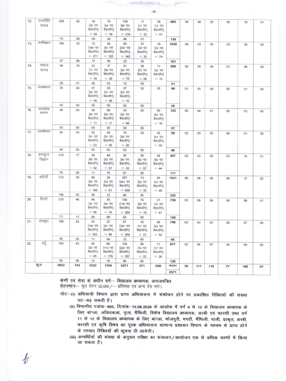BPSC TRE 4.0 Exam Syllabus page 4