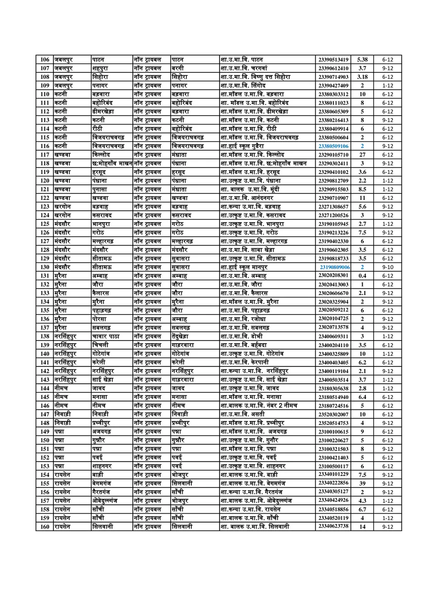 CM Rise School List MP page 3