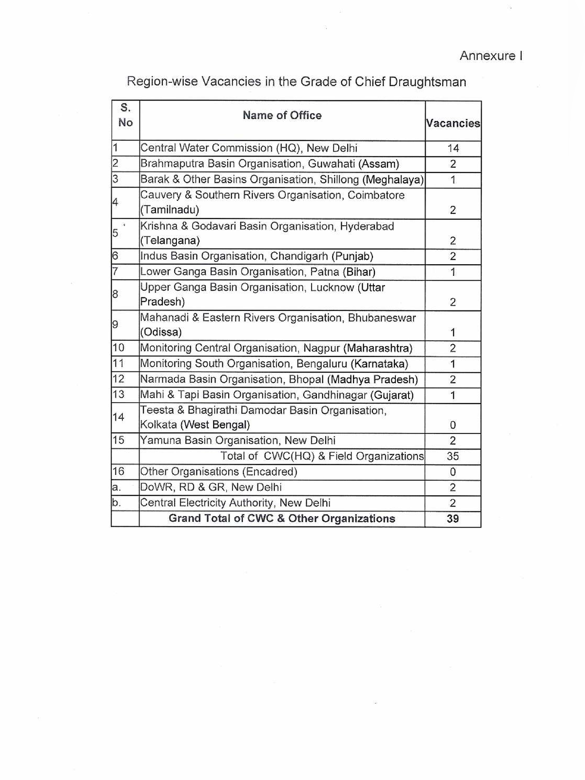 CWC Chief Draughtsman Recruitment 2026 Notification page 4