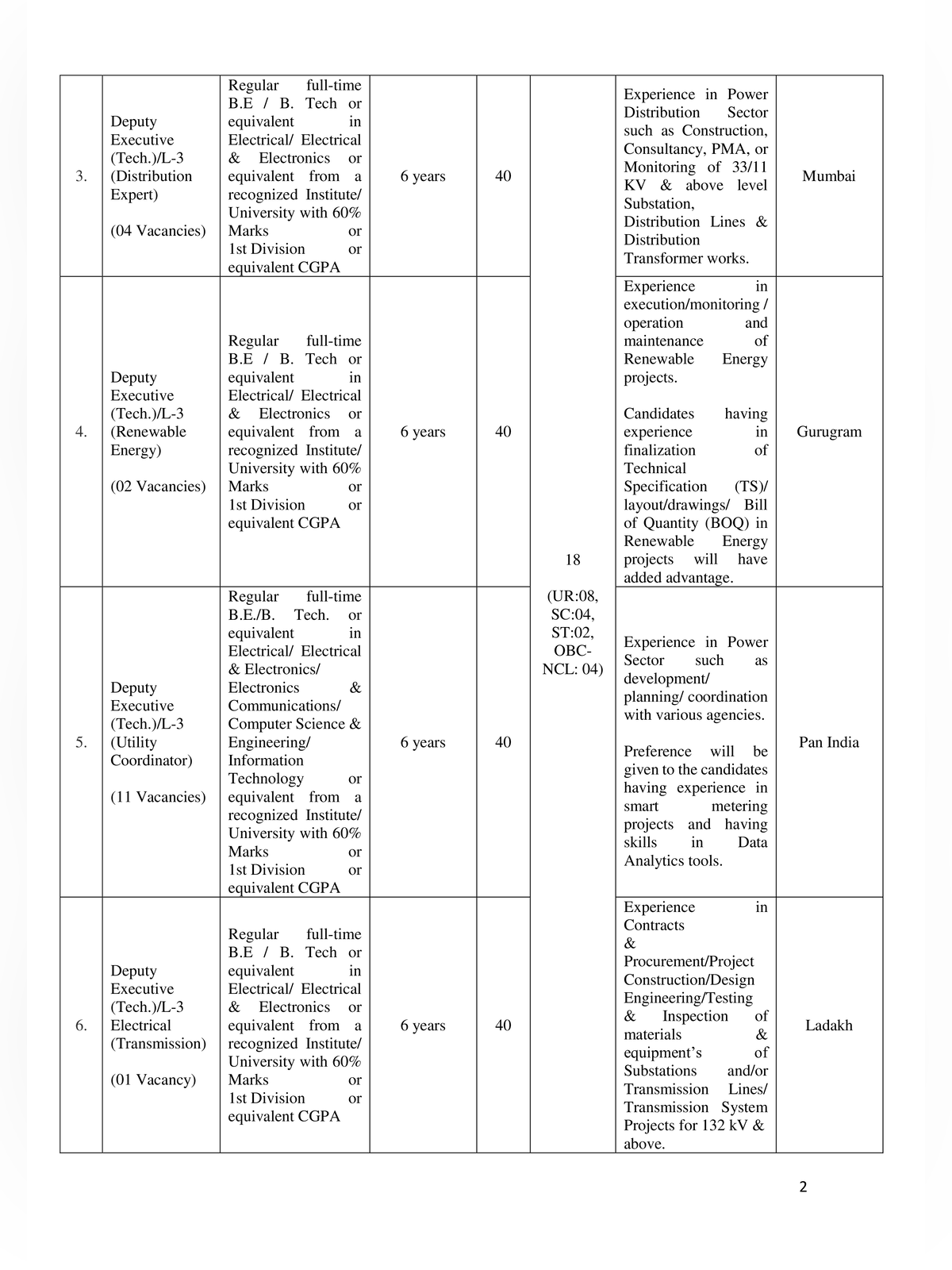 RECPDCL Recruitment 2026 Notification page 2