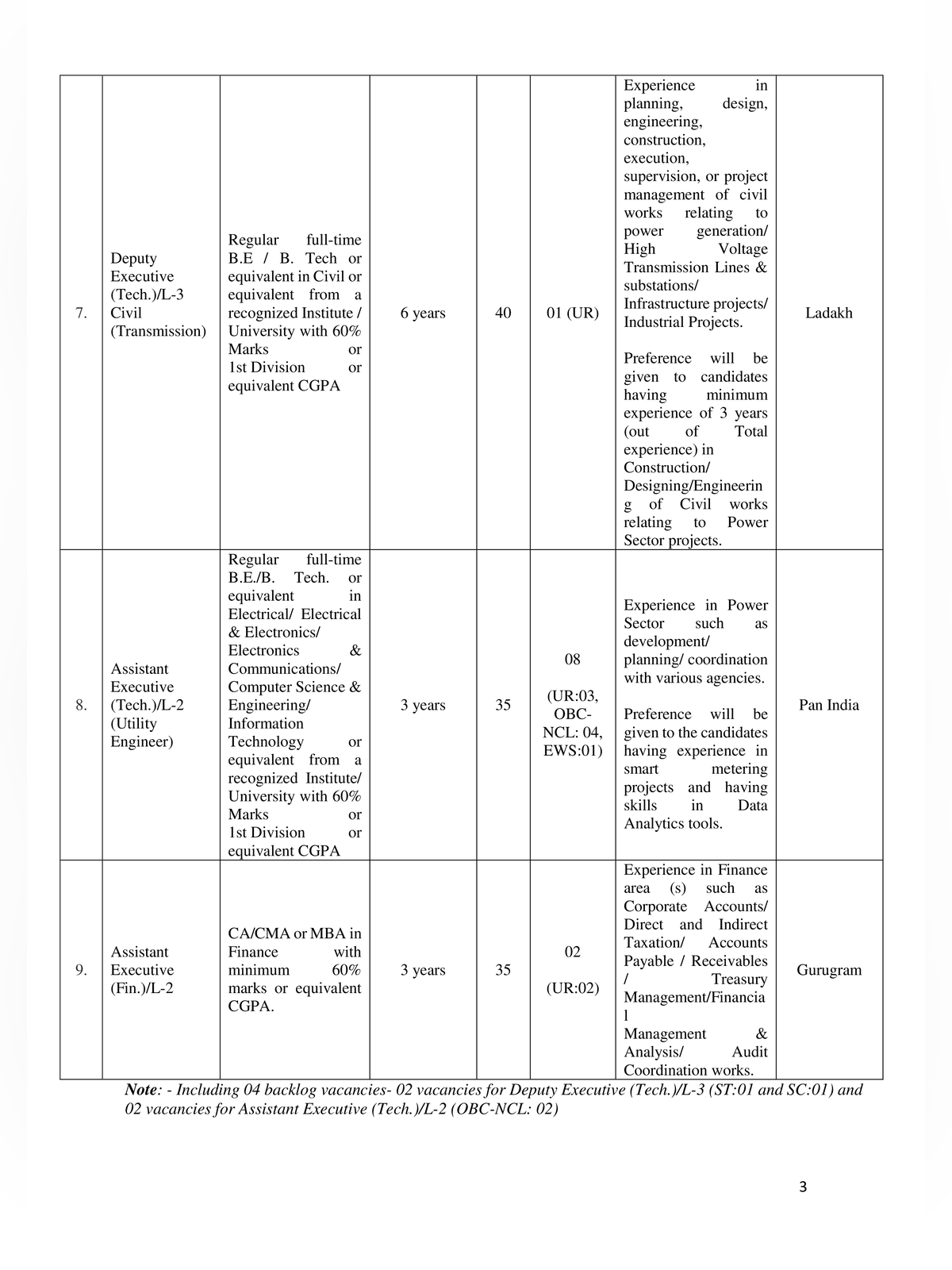 RECPDCL Recruitment 2026 Notification page 3