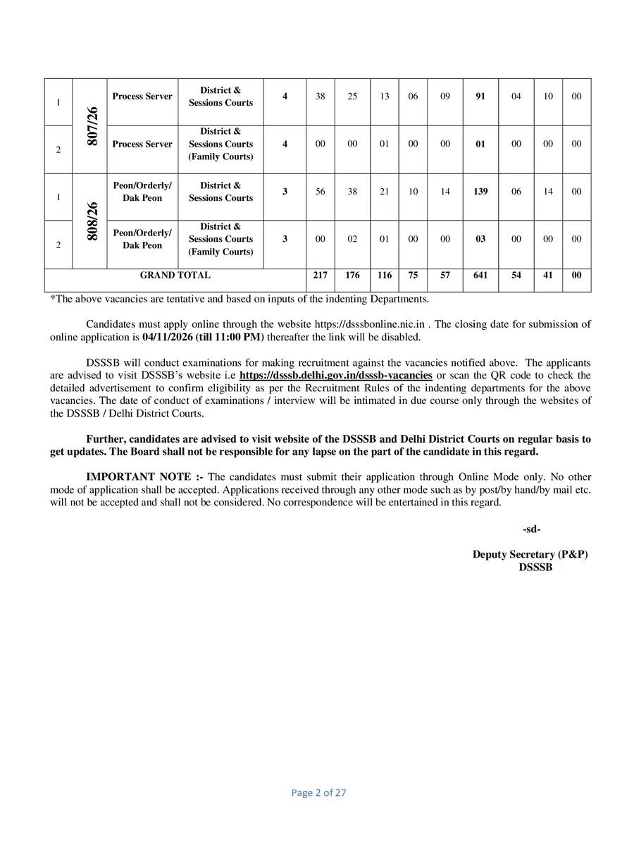 DSSSB District Court Vacancy 2026 Notification page 2