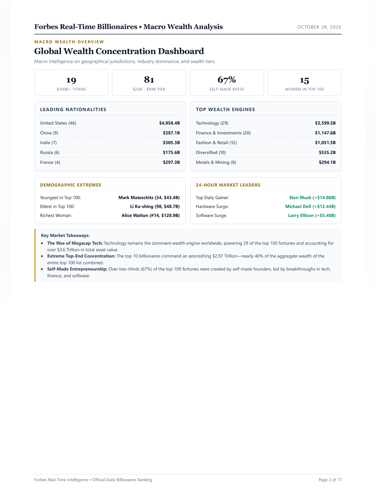Forbes Richest List 2026 page 2