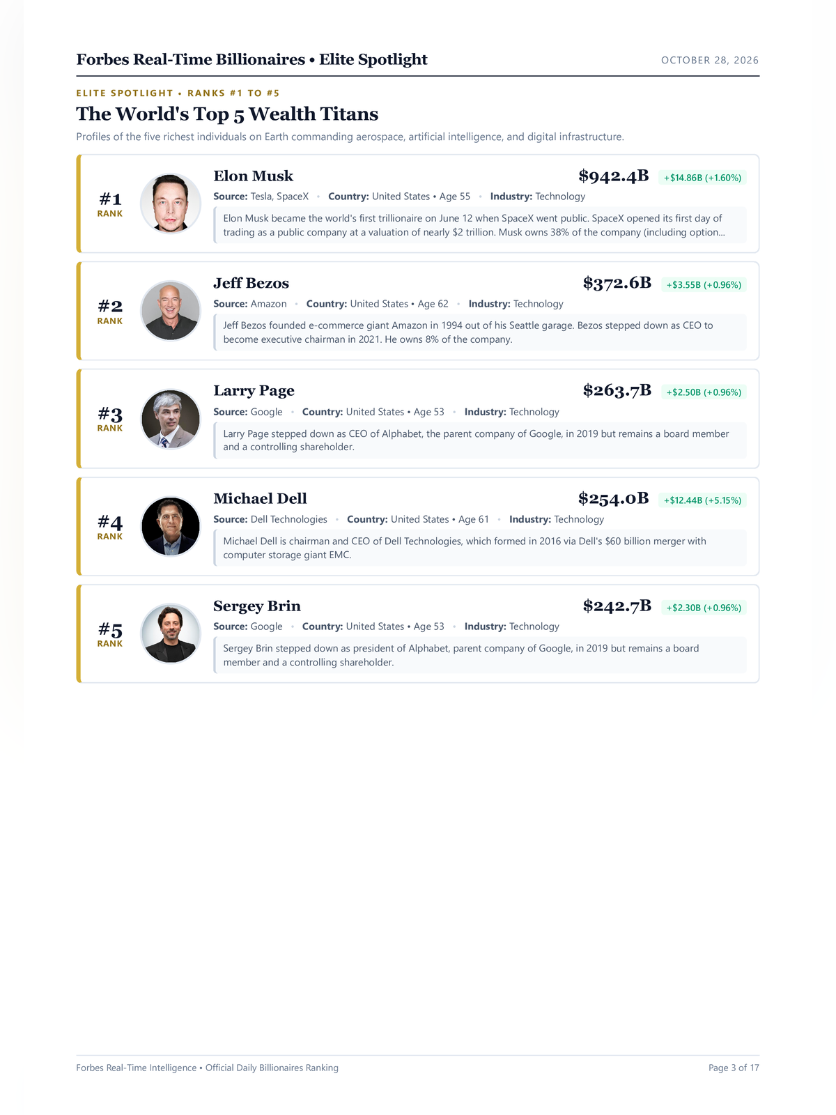Forbes Richest List 2026 page 3
