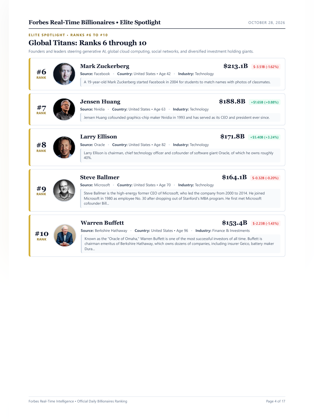 Forbes Richest List 2026 page 4