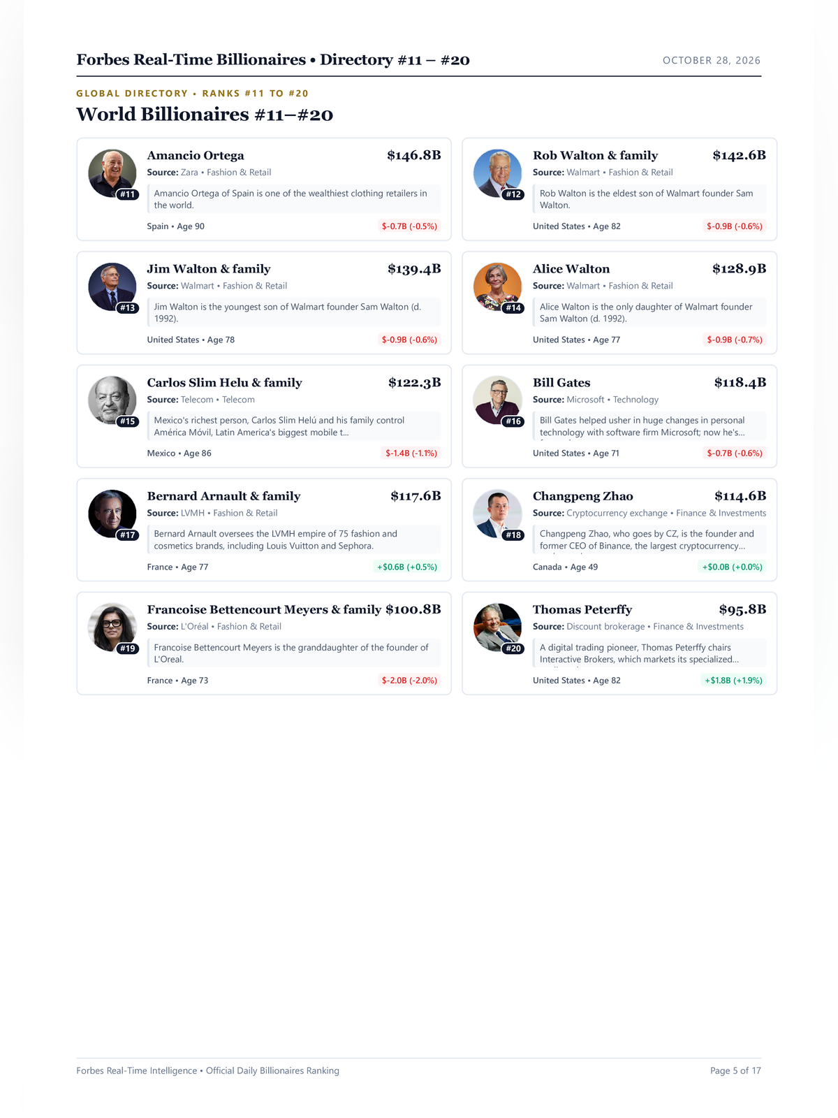 Forbes Richest List 2026 page 5