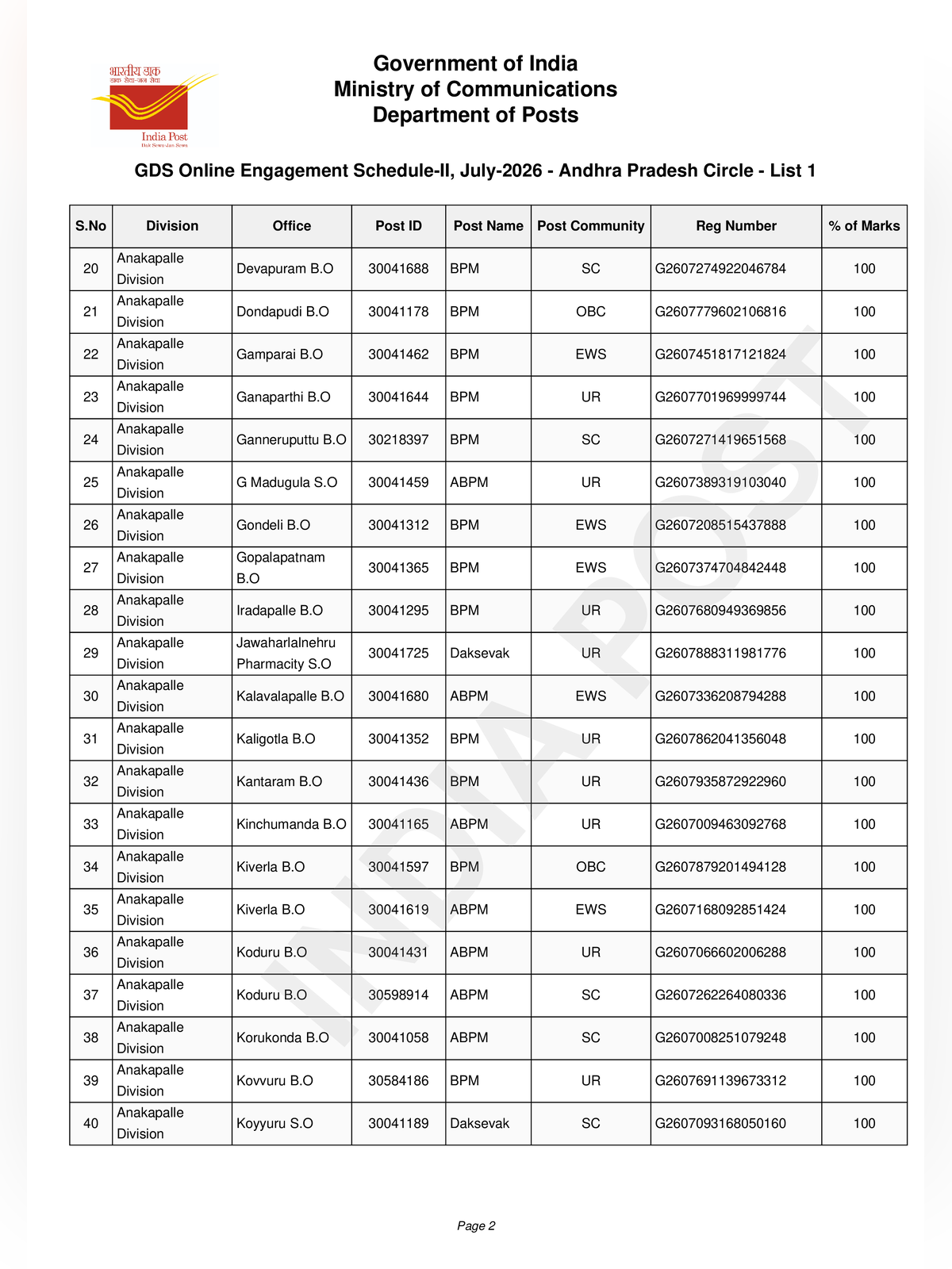 GDS 2nd Merit List 2026 page 2
