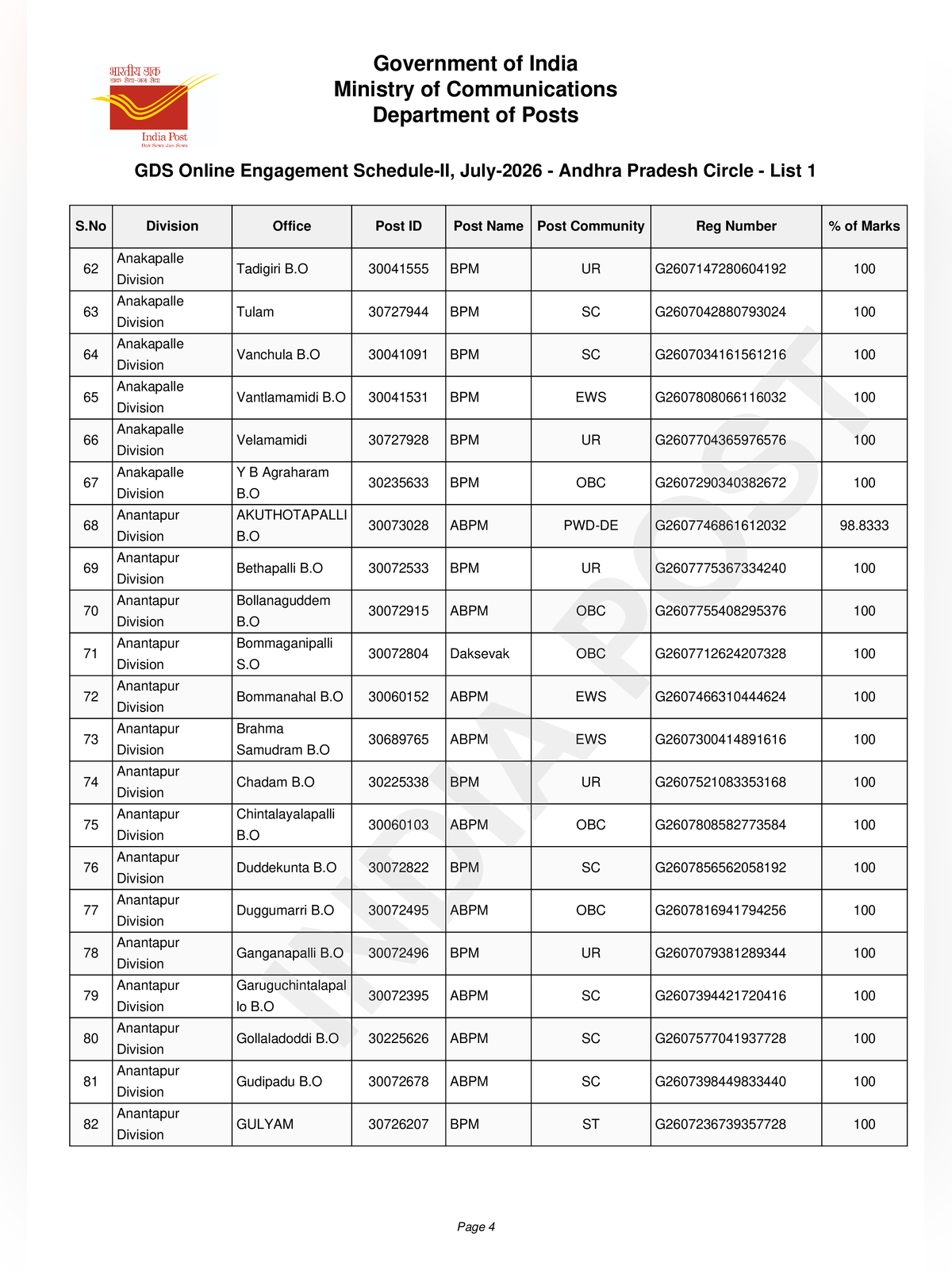 GDS 2nd Merit List 2026 page 4