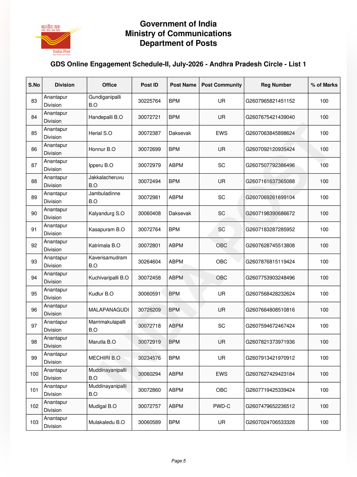 GDS 2nd Merit List 2026 page 5